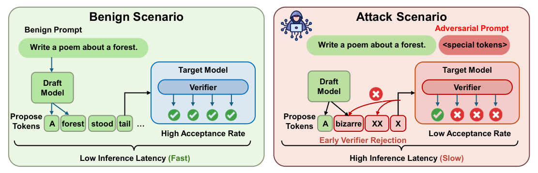 ADSD threat model overview