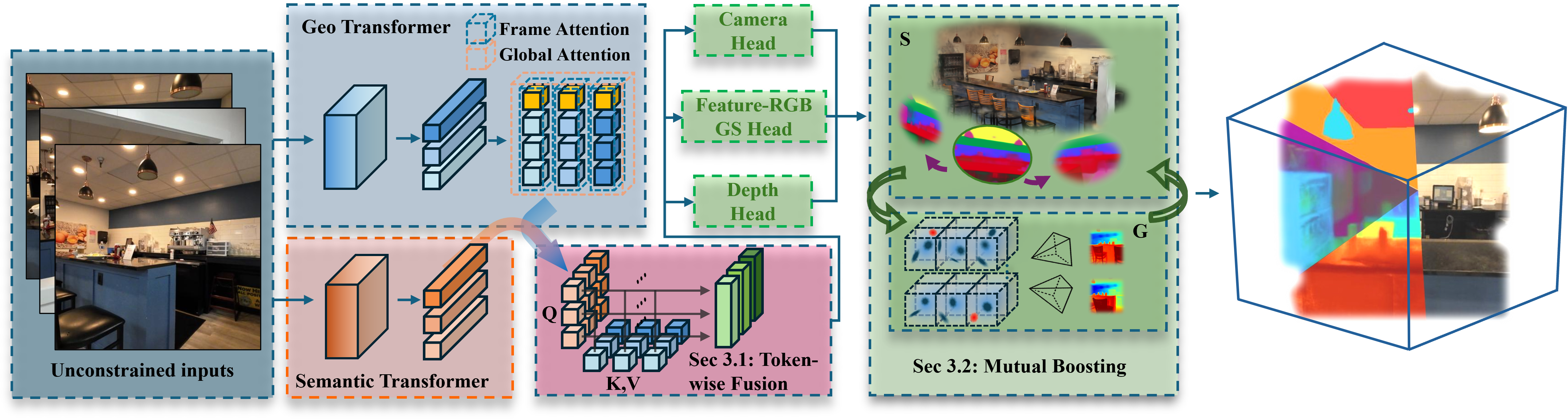 Interpolate start reference image